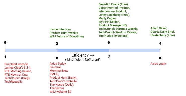 Visualization of anti stack on the efficiency axis Visualization of anti stack on the efficiency axis