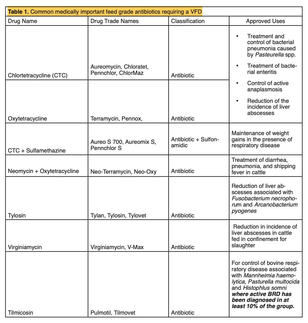 Drug Use in Livestock: Why Antibiotics and Other Drugs Are Used in Mod ...