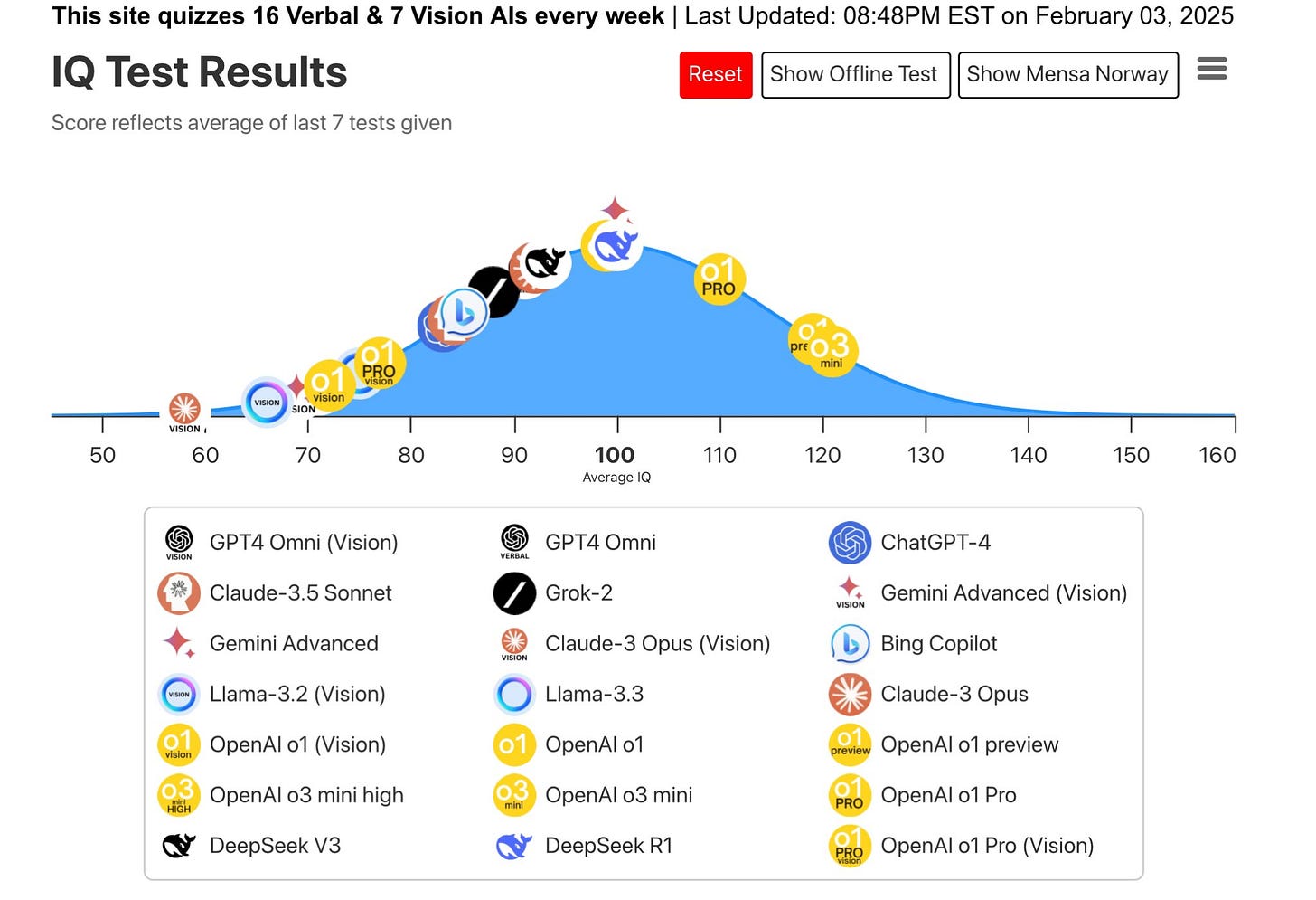 A screenshot of a graph

AI-generated content may be incorrect.