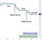 Cubic Analytics