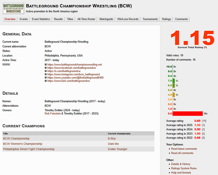 Cagematch profile and comments