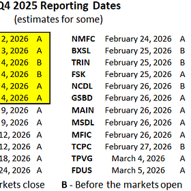 BDC Weekly Update: 6 BDCs Reporting Results This Week
