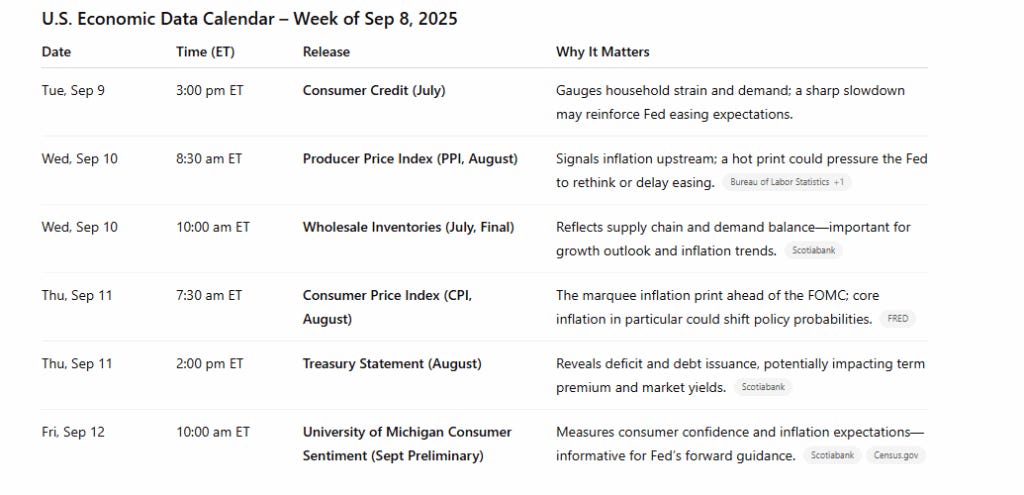 Key Catalysts For Next Week