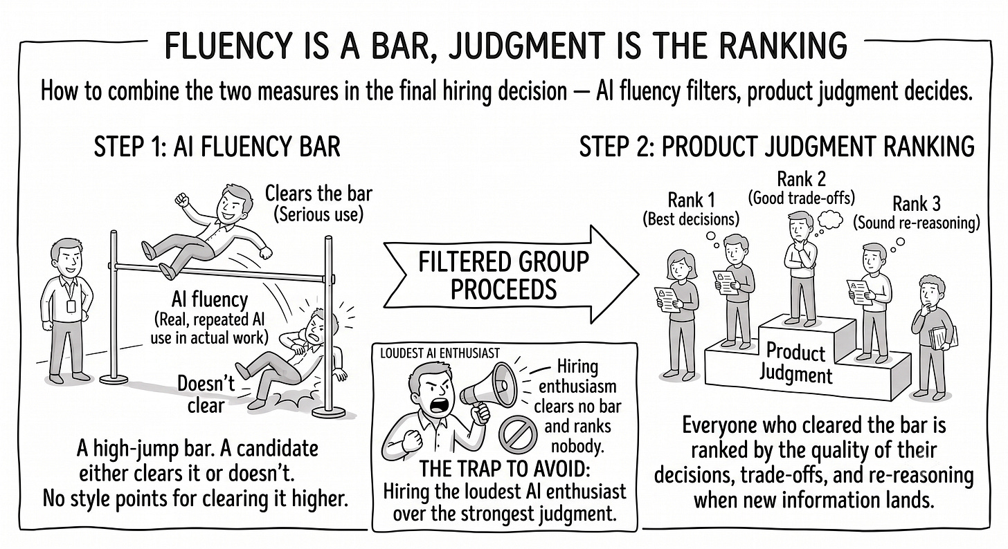 Hand-drawn high-jump bar labeled AI fluency (clears it or not) next to a podium labeled product judgment (ranks everyone who cleared). Hand-drawn high-jump bar labeled AI fluency (clears it or not) next to a podium labeled product judgment (ranks everyone who cleared).