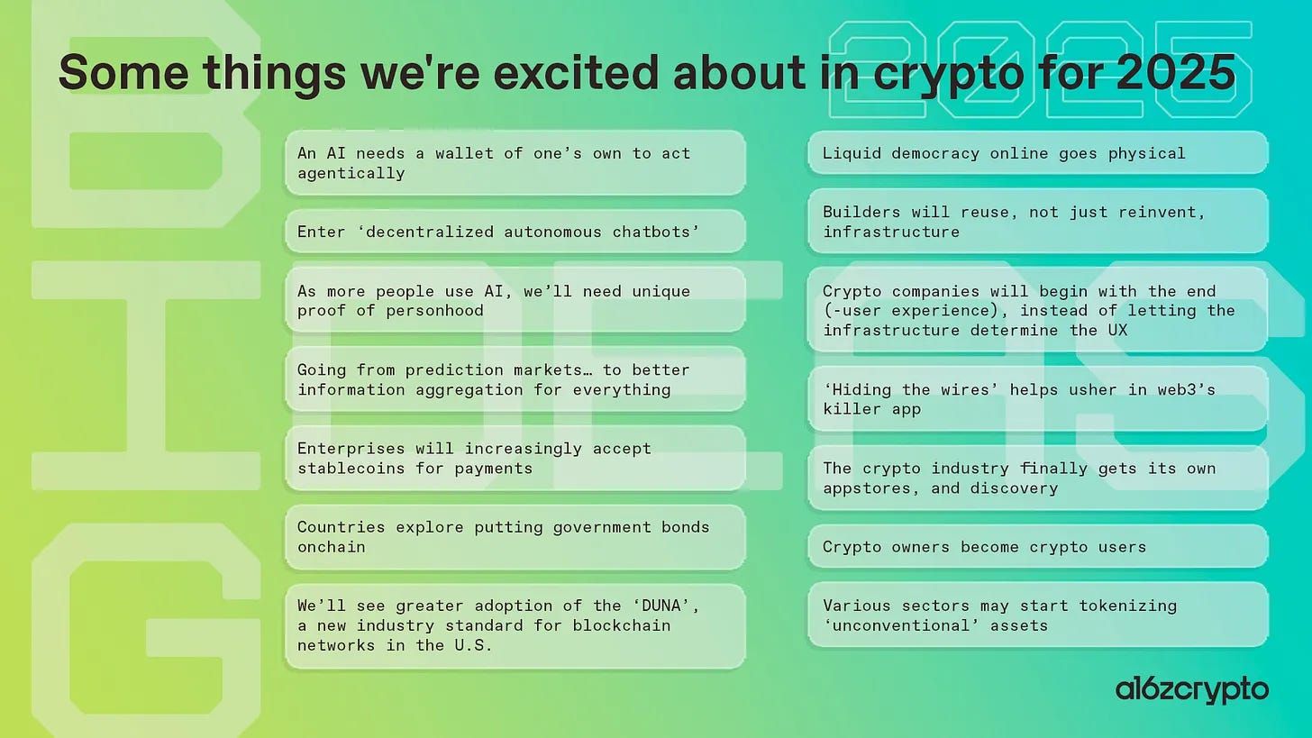 a16z report highlights crypto trends for 2025, including decentralized chatbots, tokenized assets, and stablecoin adoption. a16z report highlights crypto trends for 2025, including decentralized chatbots, tokenized assets, and stablecoin adoption.