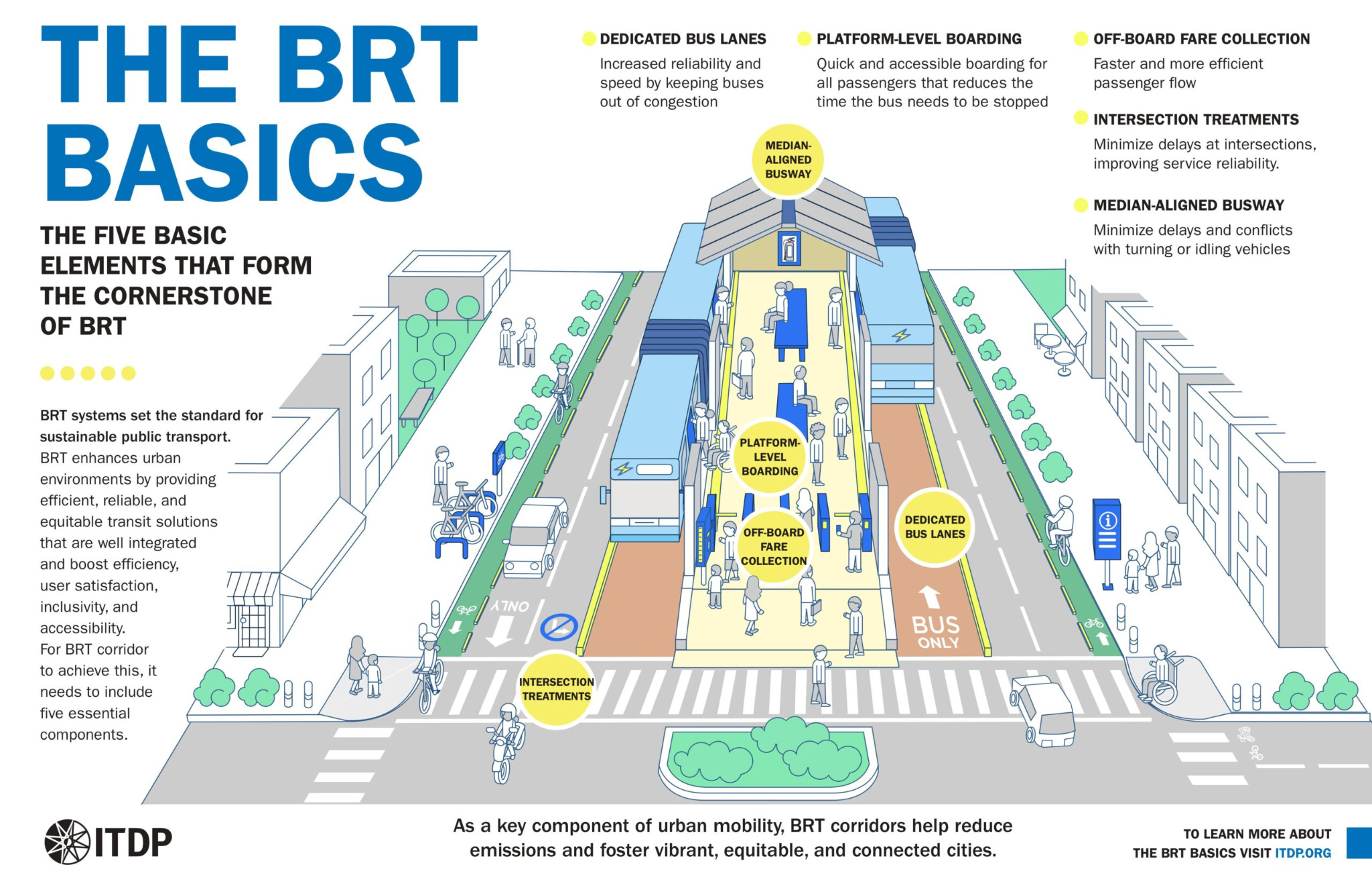 It’s time to give Bus Rapid Transit another chance