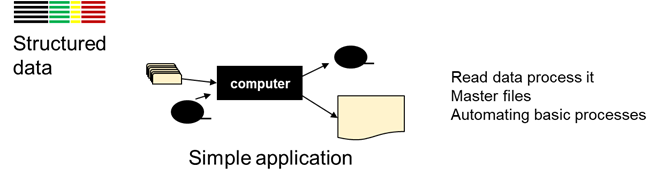 DATA ARCHITECTURE - EVOLUTION AND IMPLEMENTATION