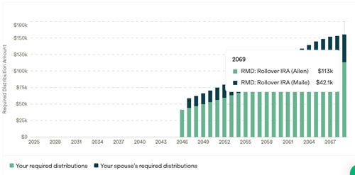RMD chart from Boldin