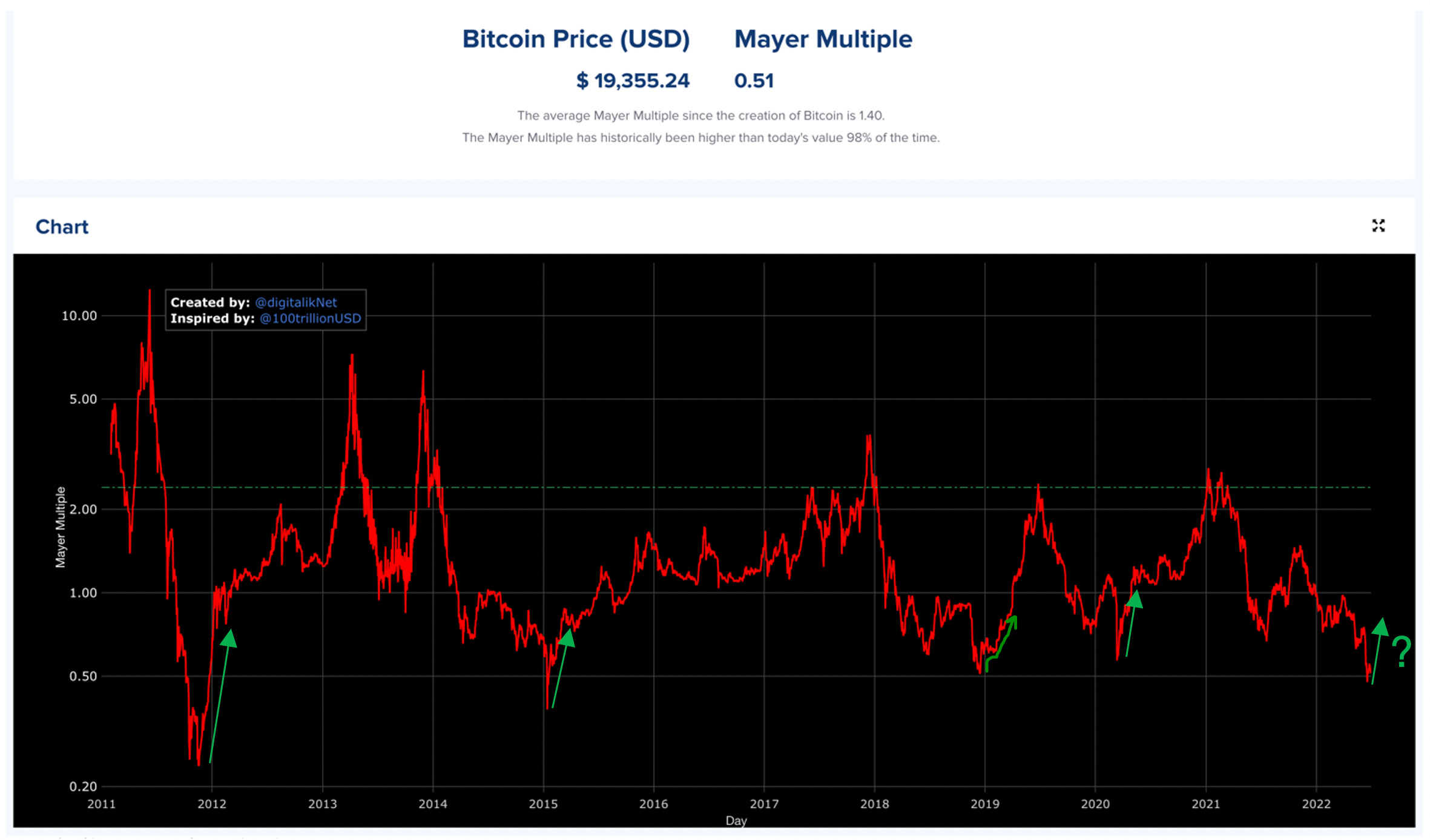 Month-End Analysis - by David - Bitcoin Takes