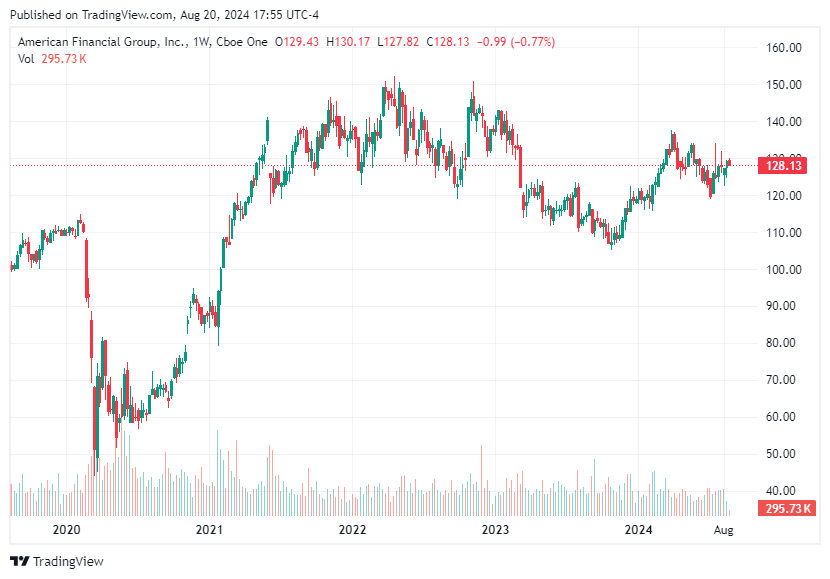 TradingView chart TradingView chart