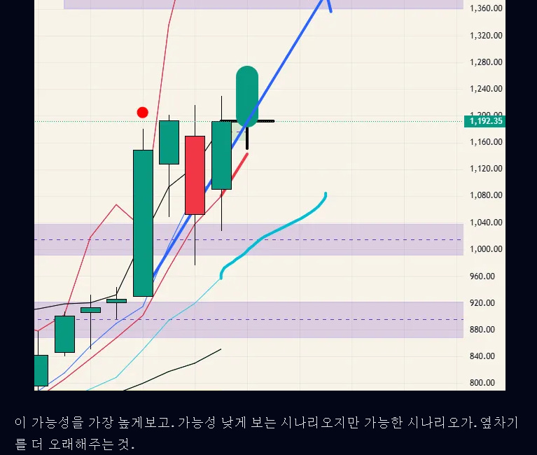 $KOSDAQ 코스닥 - 26.05.10
