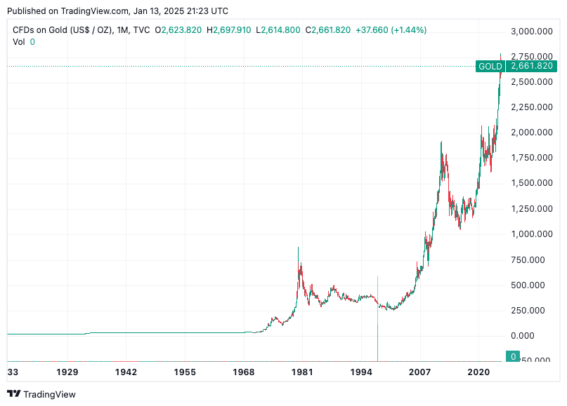TradingView chart