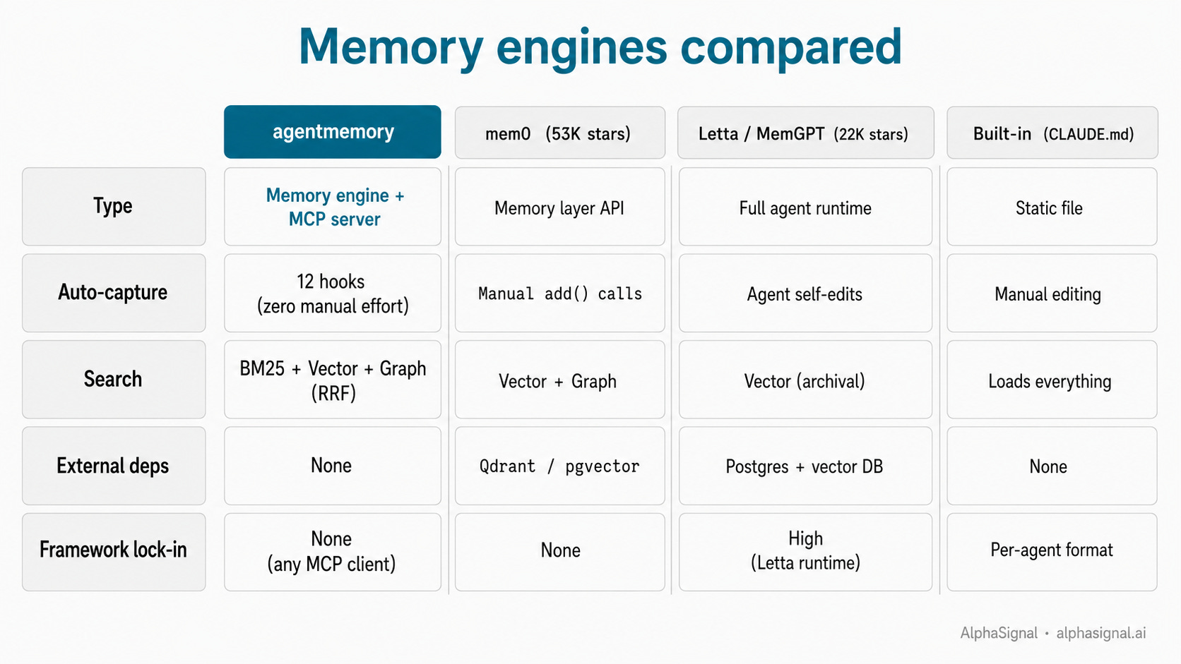How agentmemory works, and how to actually use it to with your agent