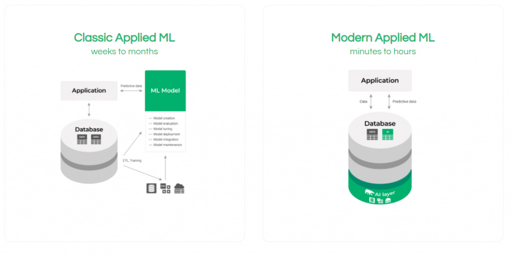 Benefits of bringing Machine Learning to the database
