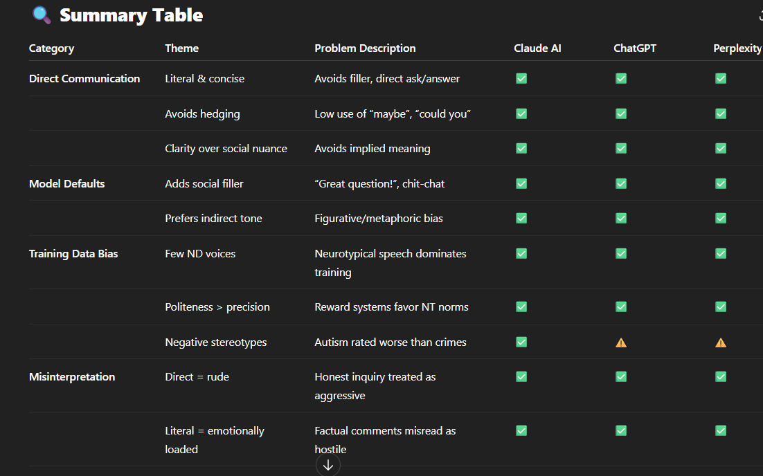 HERES THE LINK TO THE TABLE : https://docs.google.com/document/d/1BK6KfiIyvhxJKTPANsL0xvYQ8c7CU8Rv/edit?usp=sharing&ouid=117023178561422539868&rtpof=true&sd=true HERES THE LINK TO THE TABLE : https://docs.google.com/document/d/1BK6KfiIyvhxJKTPANsL0xvYQ8c7CU8Rv/edit?usp=sharing&ouid=117023178561422539868&rtpof=true&sd=true