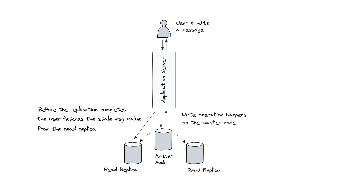 Read your write consistency