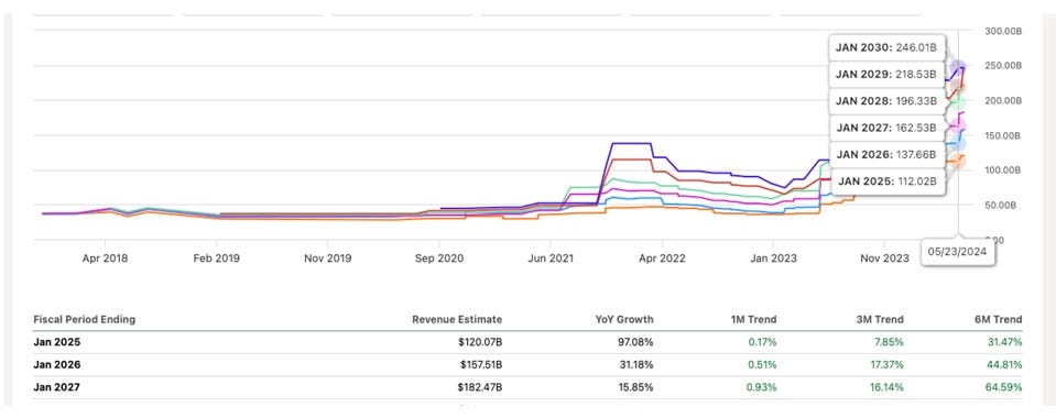 Data Center Estimates
