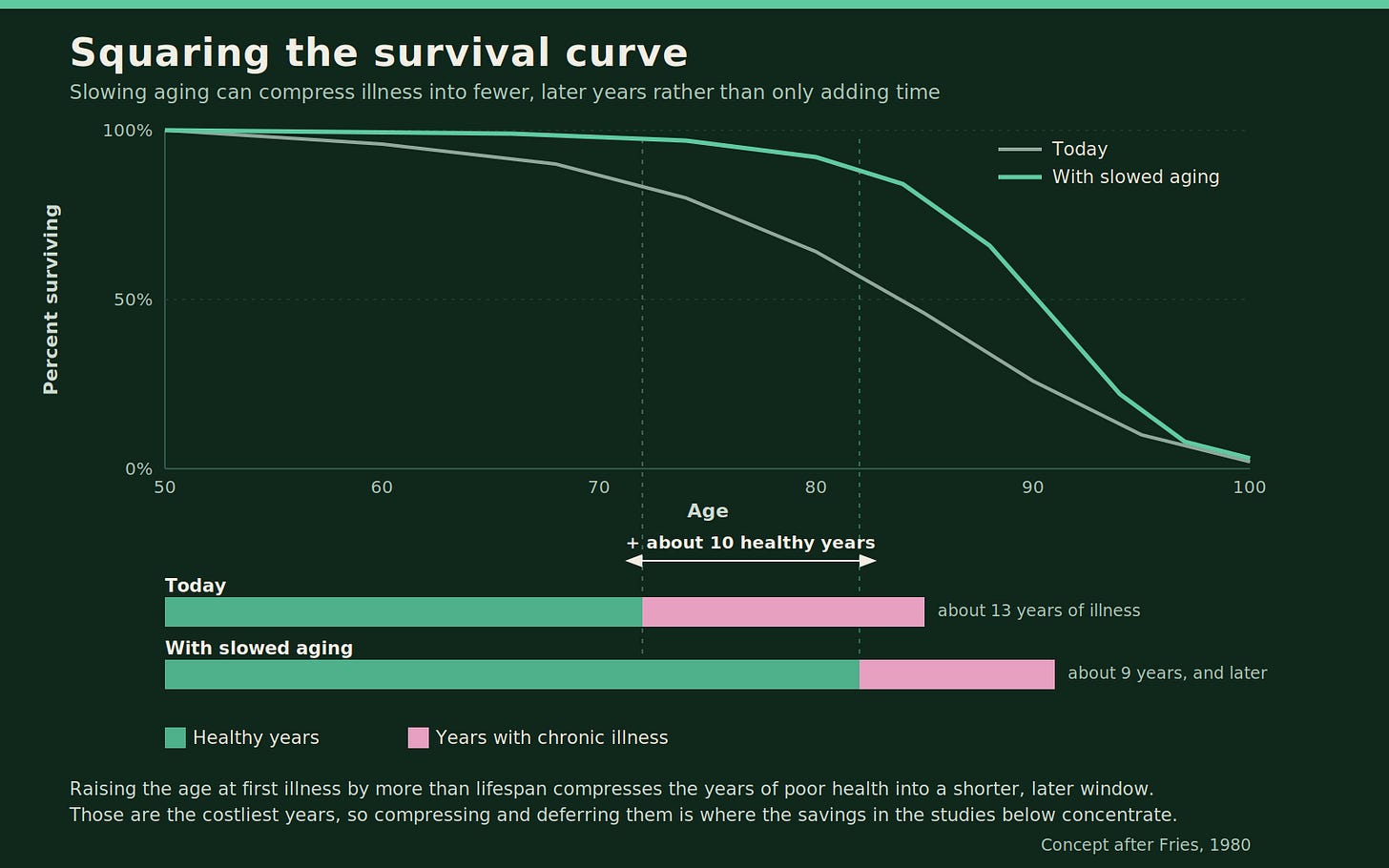 Illustration from Introducing Younger, a six-month contest to measure and reverse biological aging