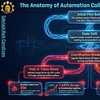 Every Solopreneur Who Built an AI Stack Just Hired Themselves a Boss