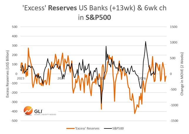 Why Is Wall Street Surging Again?