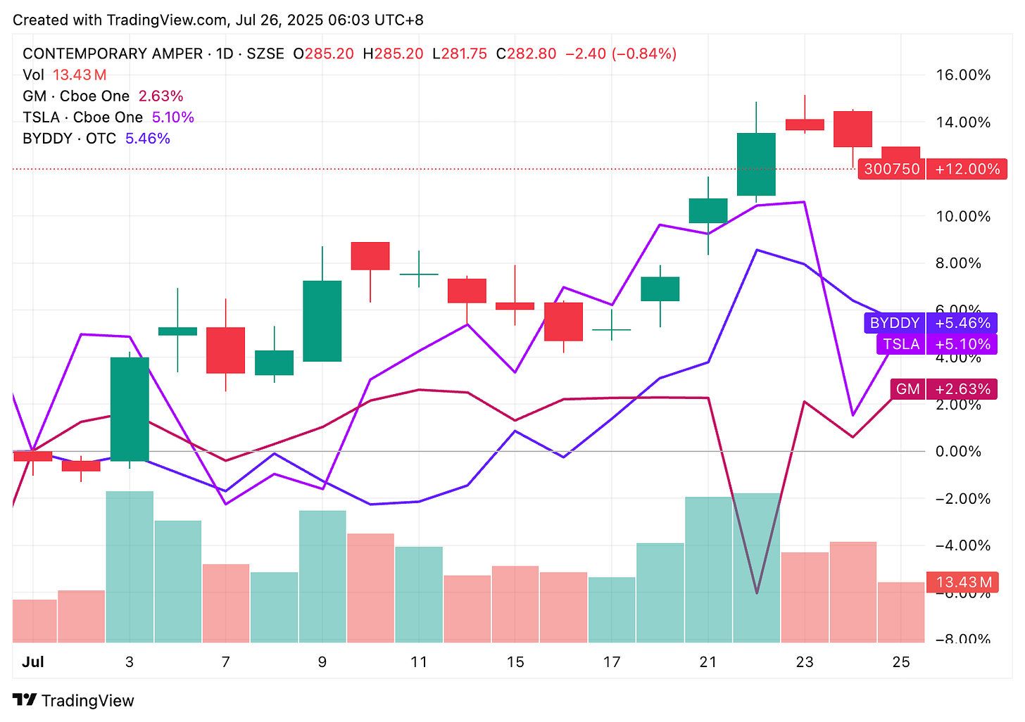 TradingView chart TradingView chart