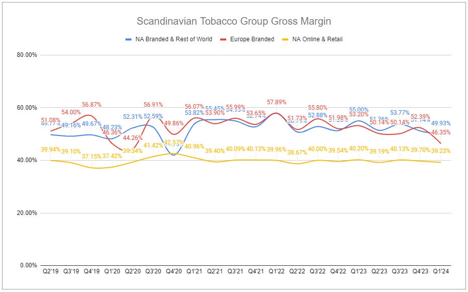 scandinavian tobacco group news Scandinavian Tobacco Group: What Is Normal?