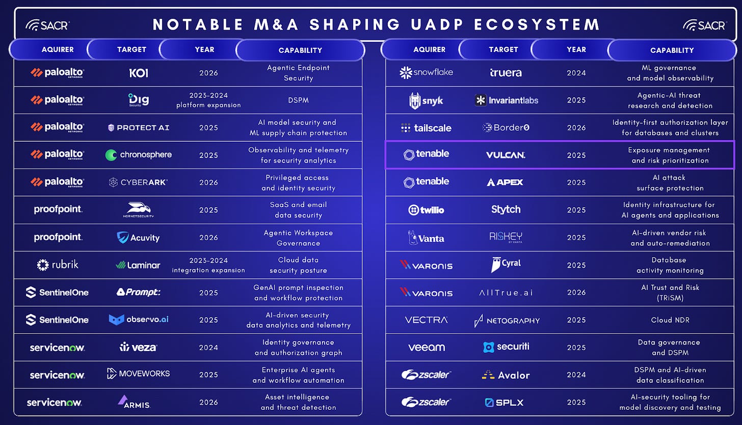 Notable M&A transactions shaping the UADP ecosystem part 2