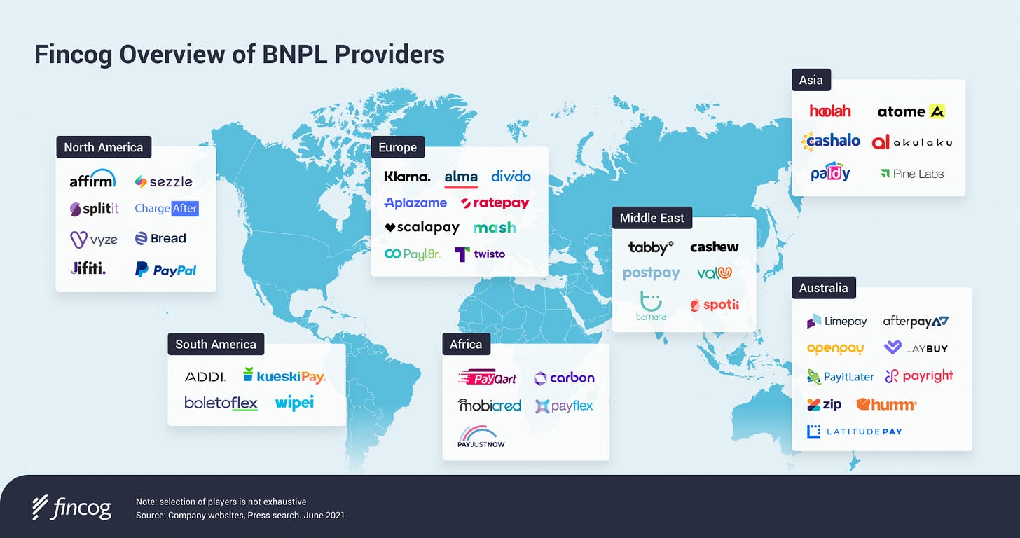 Fincog Overview of BNPL Providers Fincog Overview of BNPL Providers