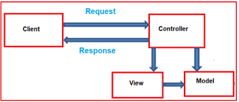 Controllers in ASP.NET MVC with ... Controllers in ASP.NET MVC with ...