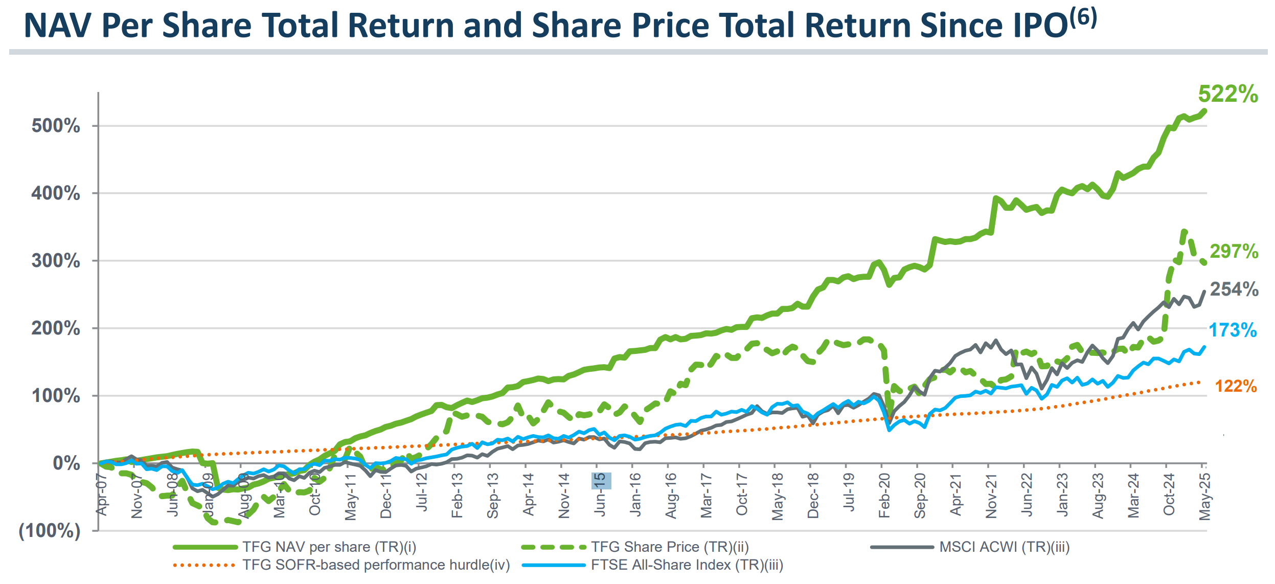 Tetragon (TFG.AS): $1.5 Billion Crypto Bet Hiding in Plain Sight
