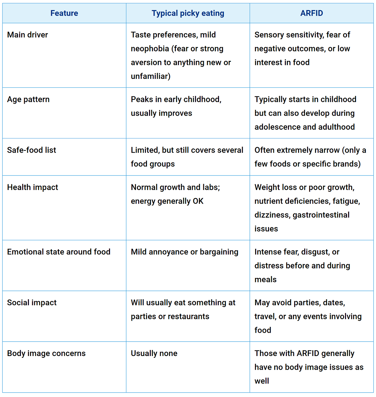 picky eating compare table picky eating compare table