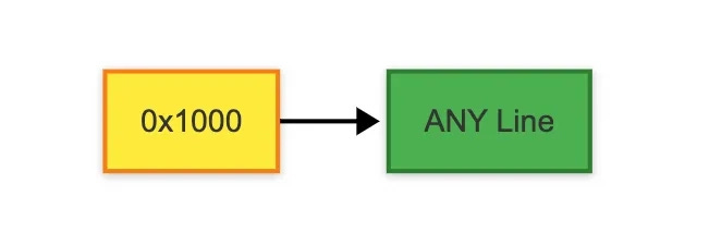 Fully Associative
