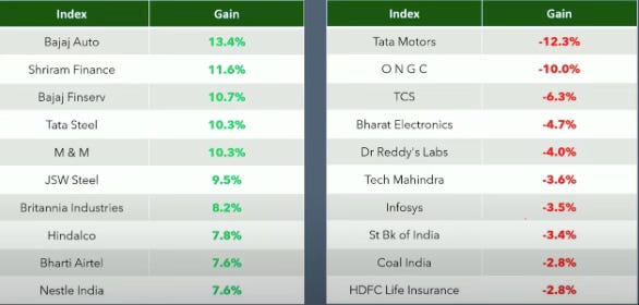 NiveshGyaan_Sept 2024
