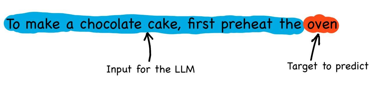 A training sample for an LLM