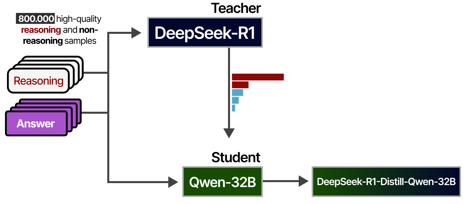 Fine-Tuning DeepSeek R1 Reasoning on the Medical Chain of Thought Dataset