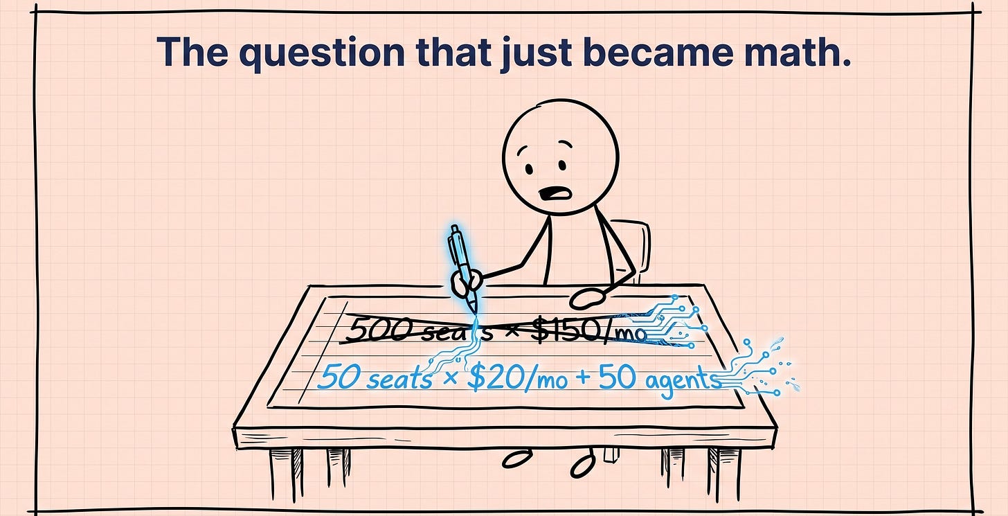 Stick figure leader at desk rewriting 500 seats x $150/mo as 50 seats x $20/mo + 50 agents — the per-seat math question | Leadership in Change by Joel Salinas