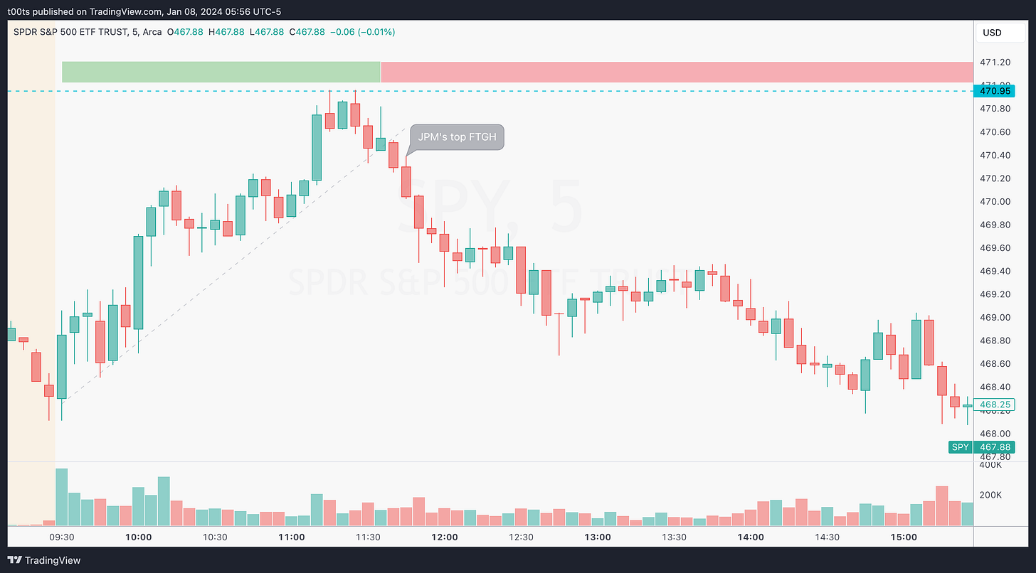 TradingView Chart TradingView Chart