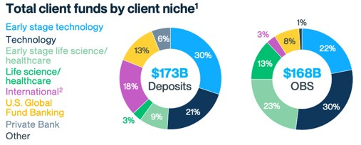 Silicon Valley Bank's healthcare investment syndicate map. Which VCs did it  work with most often on healthcare deals? - CB Insights Research