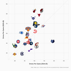 Driving Home for Christmas