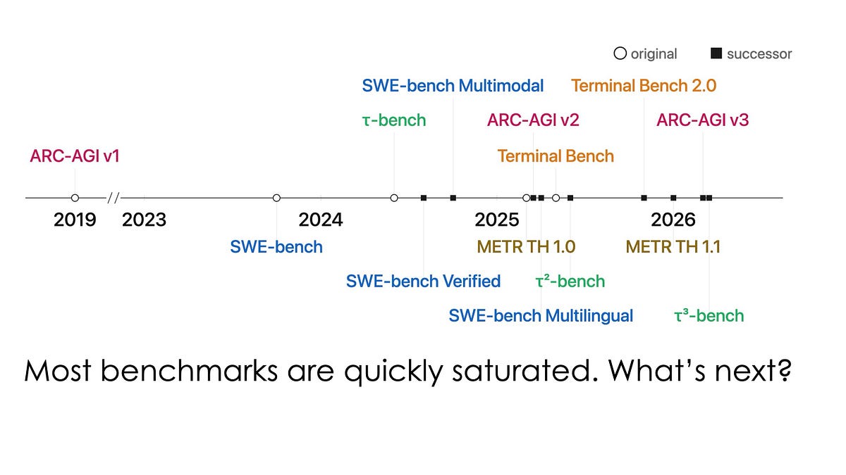 Open-world evaluations for measuring frontier AI capabilities