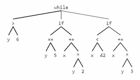 Entropy of abstract syntax trees | by Viktor Tóth | Mindsoft | Medium Entropy of abstract syntax trees | by Viktor Tóth | Mindsoft | Medium