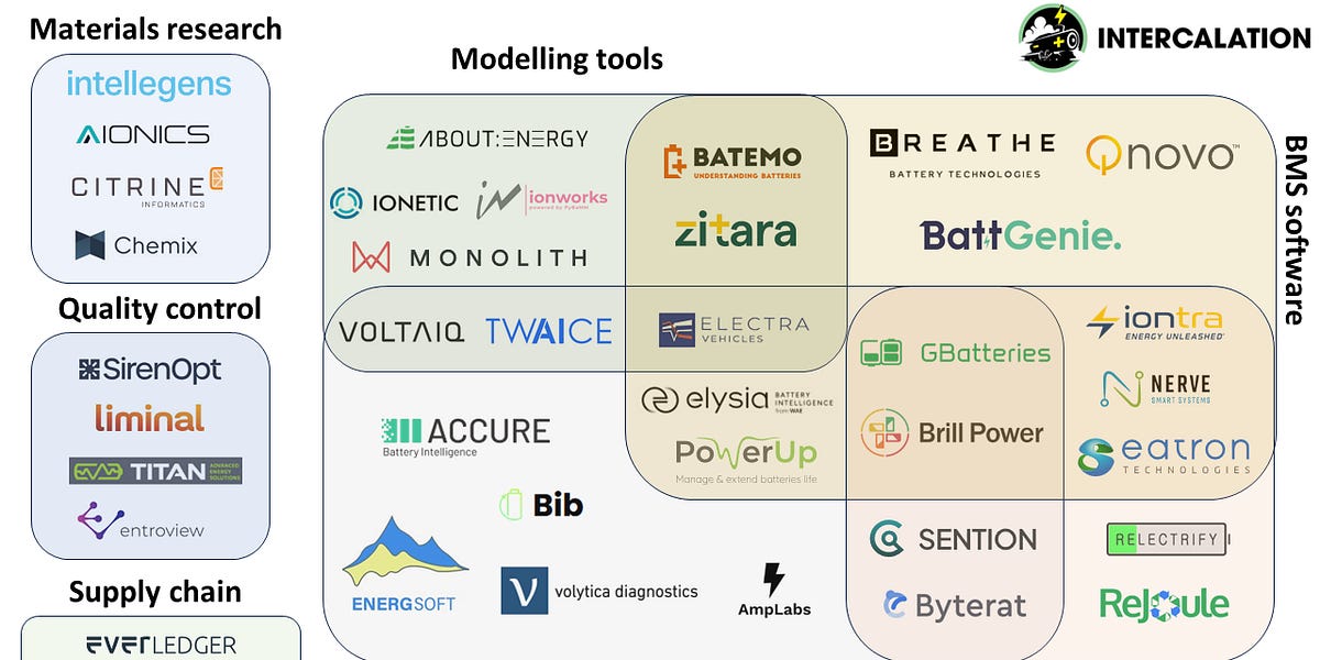 Deep Dive Into Battery Software - part 2
