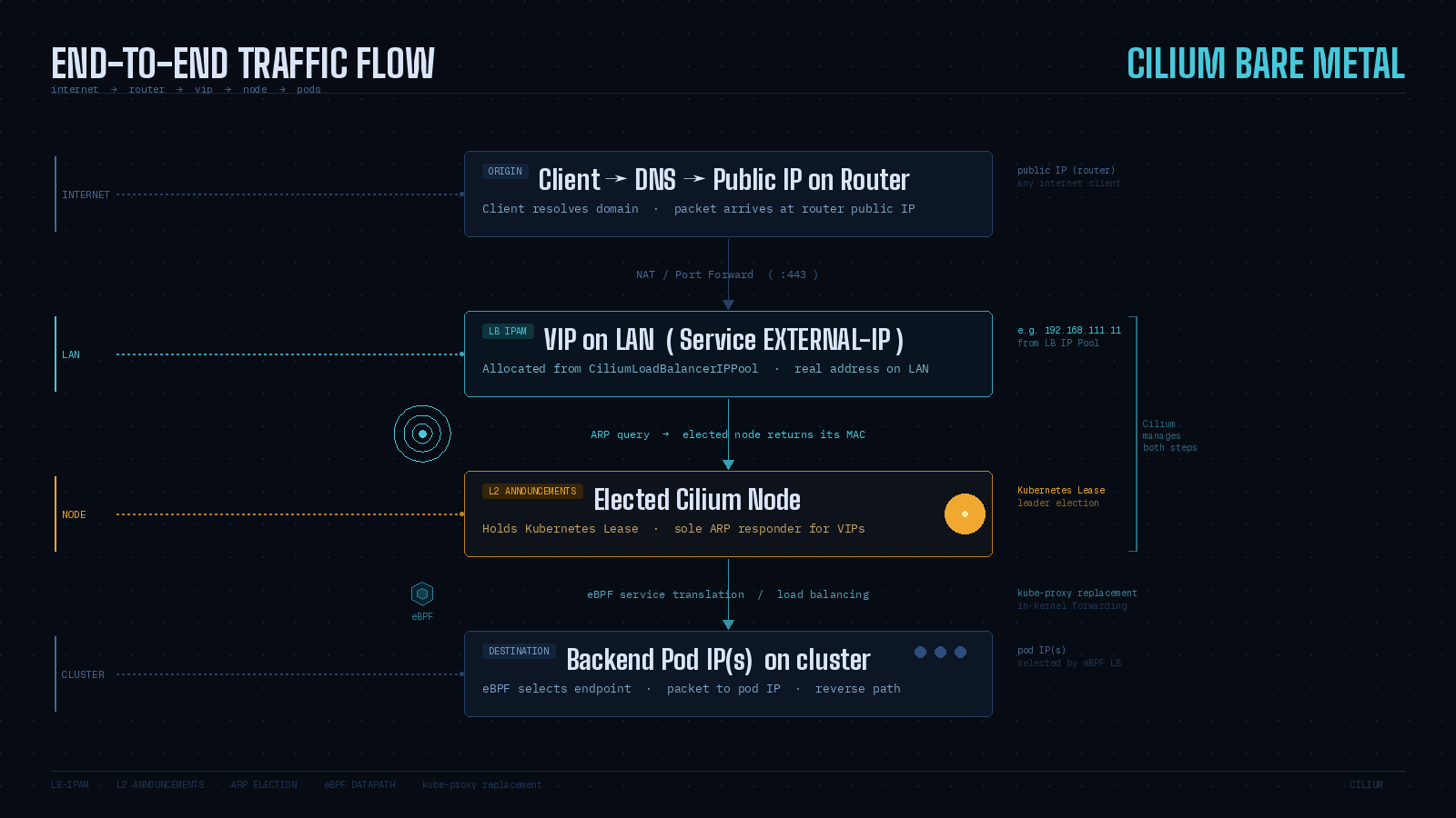 Why is my LoadBalancer still ? - by Jakub Slys 🤖