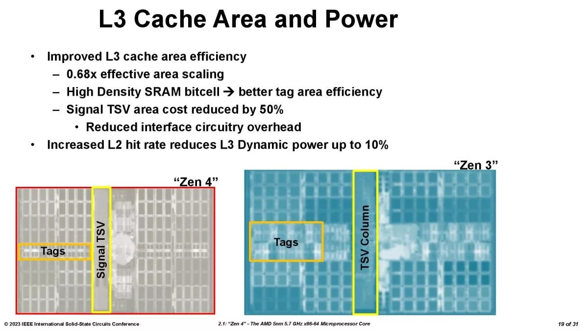 Second generation AMD 3D V-Cache has up to 2.5 TB/s bandwidth, new I/O die shot revealed - VideoCardz.com Second generation AMD 3D V-Cache has up to 2.5 TB/s bandwidth, new I/O die shot revealed - VideoCardz.com