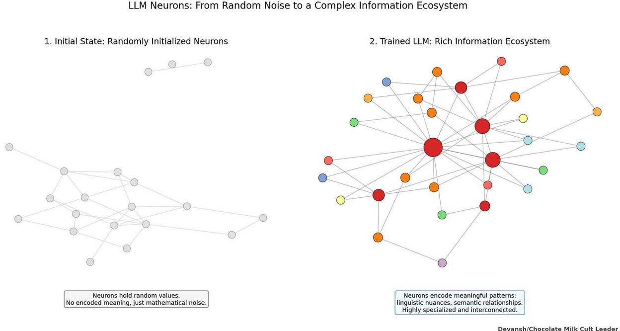 A diagram of a network
AI-generated content may be incorrect. A diagram of a network
AI-generated content may be incorrect.