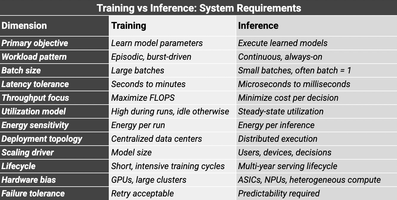 Inference Is Moving Into the RAN. GPUs Are the Question.