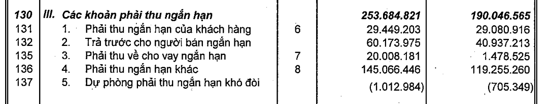 r/VietTalk - Vingroup đang ôm đống nợ 805.820 tỷ VND (31 tỷ đôla) làm con tin để ép cả đất nước phải cứu sống nó. r/VietTalk - Vingroup đang ôm đống nợ 805.820 tỷ VND (31 tỷ đôla) làm con tin để ép cả đất nước phải cứu sống nó.
