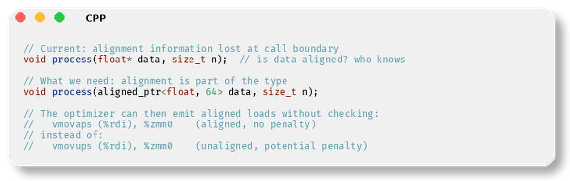 Code Block 3