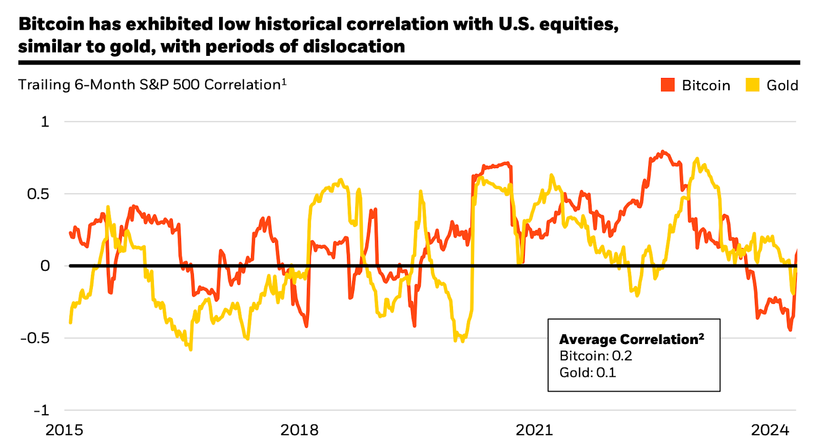 Quem deve (ou não) investir em Bitcoin? - Bipa Insights
