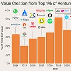 Everything You Knew About VC Fund Math Is Wrong